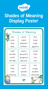 Shades Of Meaning Synonym Display Poster Use This Lovely Display Poster In Your Classroom For Students Shades Of Meaning Teaching Vocabulary Literacy Lessons