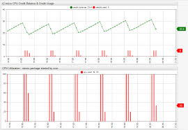 Amazon Ec2 