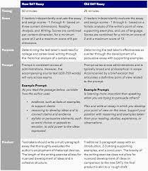 The New Sat Essay First Look Compass Education Group