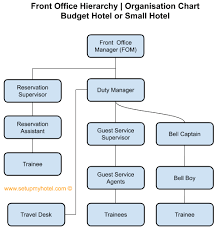 Front Office Department Organisation Chart Front Office Organisation Chart Office Training