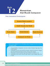 Seni budaya bukan aktivitas dan materi pembelajaran yang dirancang hanya untuk mengasah kompetensi keterampilan. Bab 12 Memainkan Alat Musik Campuran Pdf