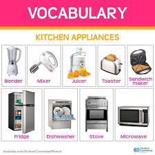 Kitchen Appliances Kitchen Appliances Appliances Vocabulary