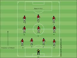 I agree because in technical terms, there is no such position as line backer, wide receiver and running back. Introduction To Soccer Formations Coaching American Soccer