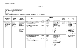 Silabus rpp pai smp mts kurikulum 2013 kelas vii, viii, ix. Doc Contoh Silabus Pai Ridwan Uchiha Academia Edu