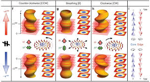 Matter that settles to the bottom of a liquid. Kit Iqmt Divisions And Br Working Groups Theory Of Quantum Materials Theory Of Competing States Of Matter