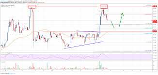 Dash Price Target 100 Unless 84 Support Gives Way Live