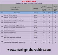 Tds Rate Chart F Y 2013 14 Amazing Maharashtra
