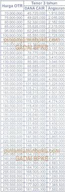 We did not find results for: Tabel Angsuran Mobil Bca Finance