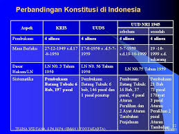 ← pendidikan karakter perbedaan ham dibawah uud 1945 sebelum amandemen, konstitusi ris 1949, uuds 1950, dan uud 1945 setelah amandemen → search for: Hubungan Dasar Negara Dengan Konstitusi Trisna Widyana S