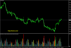 A candlestick chart shows the open, high, low, and close prices for an asset. Better Volume Metatrader Mt4 Indicator Forex Brokers Forex Trading Volume