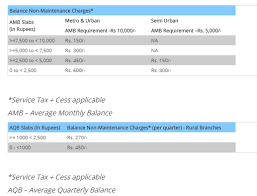 Is the initial fund can be withdrawn ? How To Open Hdfc Saving Account Step By Step Guide Information News