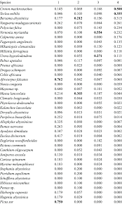 Image result for Canthium oligocarpum