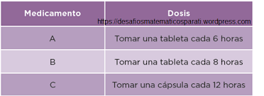 El libro de texto resuelto y contestado de matematicas para 6 grado o año de formacion basica. Desafio 73 Sexto Grado Desafios Matematicos