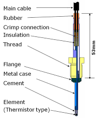 Design Of Exhaust Gas Temperature Sensors