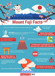16 Facts About Mount Fuji History Climate Religion More Facts Net