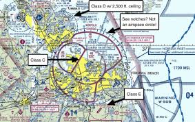 how to read a sectional chart drone pilot ground school