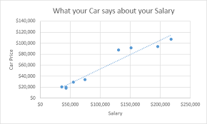 How To Create Scatter Plot In Excel Never Underestimate