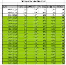 Kogda V Tyumenskoj Oblasti Snimut Karantin Prognoz Ura Ru Ura Ru