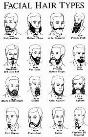 What Kind Of Beard Are You Types Of Facial Hair Beard Styles Mens Facial Hair Styles