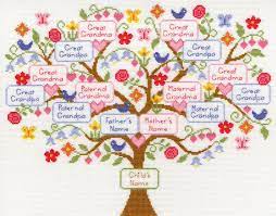 Shopebymariya 4.5 out of 5 stars (7) sale price $3.60 $ 3.60 $ 4.00 original price $4.00 (10%. My Family Tree Cross Stitch Kit By Bothy Threads