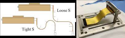 Or were the faucets installed incorrectly? Left Cfc Tight S And Loose S Shapes Right Cfc Installed In Storage Download Scientific Diagram