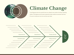 Free Online Fishbone Diagram Maker Design A Custom Fishbone Diagram In Canva