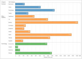 good to great formatting bar charts the information lab