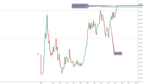 Usd Sek Chart U S Dollar To Swedish Krona Rate