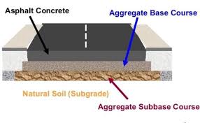 Dalam interaksi ini pendidik menyikapi dan memperlakukan pesrta didik sesuai dengan hmm yang melekat pada diribpeserta didik. Cara Membina Jalan Raya Dengan Asphalt Pavement Africa Facebook