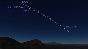 What makes this extra special is that jupiter conjunction saturn takes place on the exact. The Jupiter Saturn Conjunction Of 2020 Ccny Planetarium