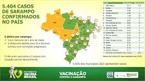 Até agora, segundo a plataforma de dados our world in data, mais de 50 milhões de doses já foram administradas. Campanha Nacional De Vacinacao Contra O Sarampo Conasems