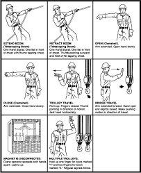 California Cranes And Slings Laws Safety Compliance Analysis