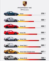 Porsche Model Chart Luxury Cars Bmw Audi Cars Porsche