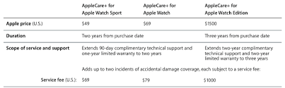 Applecare Pricing For Watches Revealed 1 500 For Extended