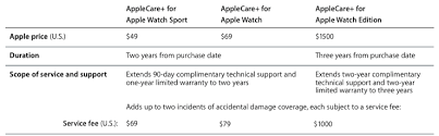 applecare pricing for watches revealed 1 500 for extended