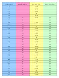 Figureskatessizecomparisonchart Evolution Skates