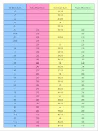 figureskatessizecomparisonchart evolution skates