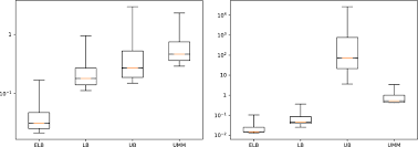 Image result for Vert 1986 UMM