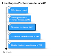 Contact projet aide soignant on messenger. Dossier Vae Comment Faire Le Livret 2