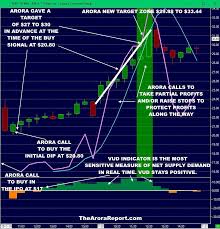 How To Make And Avoid Losing Money With Marijuana Stocks