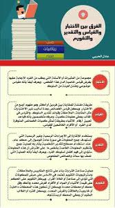 الفرق بين الاختبار والقياس والتقدير والتقويم Teaching Techniques Teaching Education