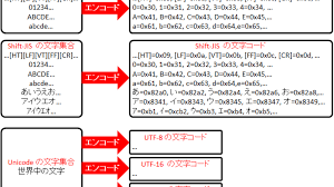 初心者向け 文字コードの種類と仕組み入門 Ascii Shift Jisの互換 Unicodeとutf 8の違い Base64 Qpについて Seの道標