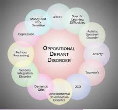 There Is New Hope Known As The Trivedi Effect For People With Oppositional Defiant Disorder Oppositional Defiant Disorder Defiant Disorder Odd Disorder