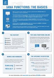 The Iana Functions Explained New Icann Infographic Infographic Internet Protocol Address The More You Know