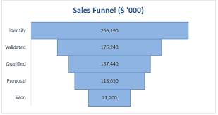 create funnel chart in excel bedowntowndaytona com