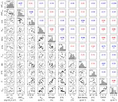 Bg Landscape Analysis Of Soil Methane Flux Across Complex