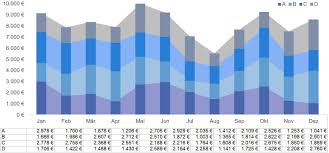 020 Excel Diagramme Mit Verbindungslinien Holzborn Consulting