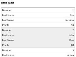Jquery Plugin For Mobile Friendly Responsive Table Rwd Tables Jquery Plugins First Names