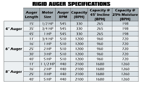 ap feed storage tanks