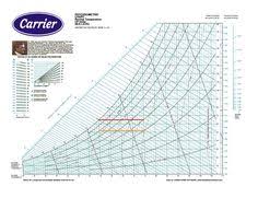 30 Best Relative Humidity Images Funny Pictures Funny